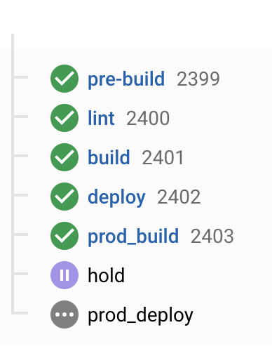 React, AWS and Circle CI:  Your deployment strategy